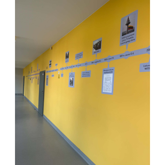 LIETUVOS ISTORIJOS LAIKO JUOSTA Edukacinis sienų lipdukas