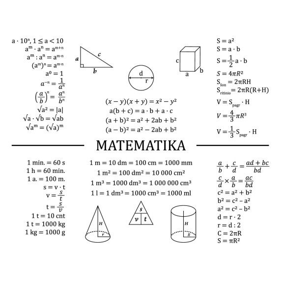 MATEMATIKOS FORMULĖS 5 - 8 KLASĖMS Edukacinis sienų lipdukas
